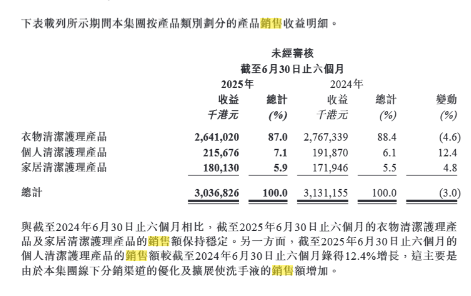 喝”的蓝月亮仍未走出亏损泥潭开元ky棋牌不想“赔本赚吆(图6)