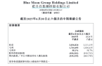喝”的蓝月亮仍未走出亏损泥潭开元ky棋牌