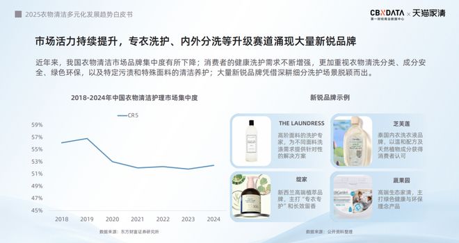 025衣物清洁市场新机遇 CBNData报告ky开元棋牌从洁净刚需到精洗革命多元需求下2(图2)