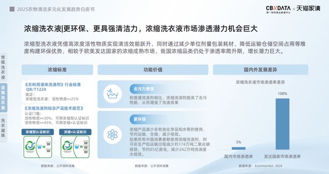 025衣物清洁市场新机遇 CBNData报告ky开元棋牌从洁净刚需到精洗革命多元需求下2(图4)