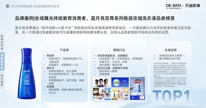 025衣物清洁市场新机遇 CBNData报告ky开元棋牌从洁净刚需到精洗革命多元需求下2(图3)