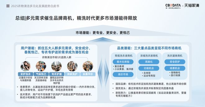 025衣物清洁市场新机遇 CBNData报告ky开元棋牌从洁净刚需到精洗革命多元需求下2(图23)