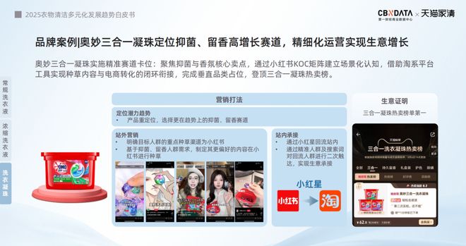 025衣物清洁市场新机遇 CBNData报告ky开元棋牌从洁净刚需到精洗革命多元需求下2(图21)